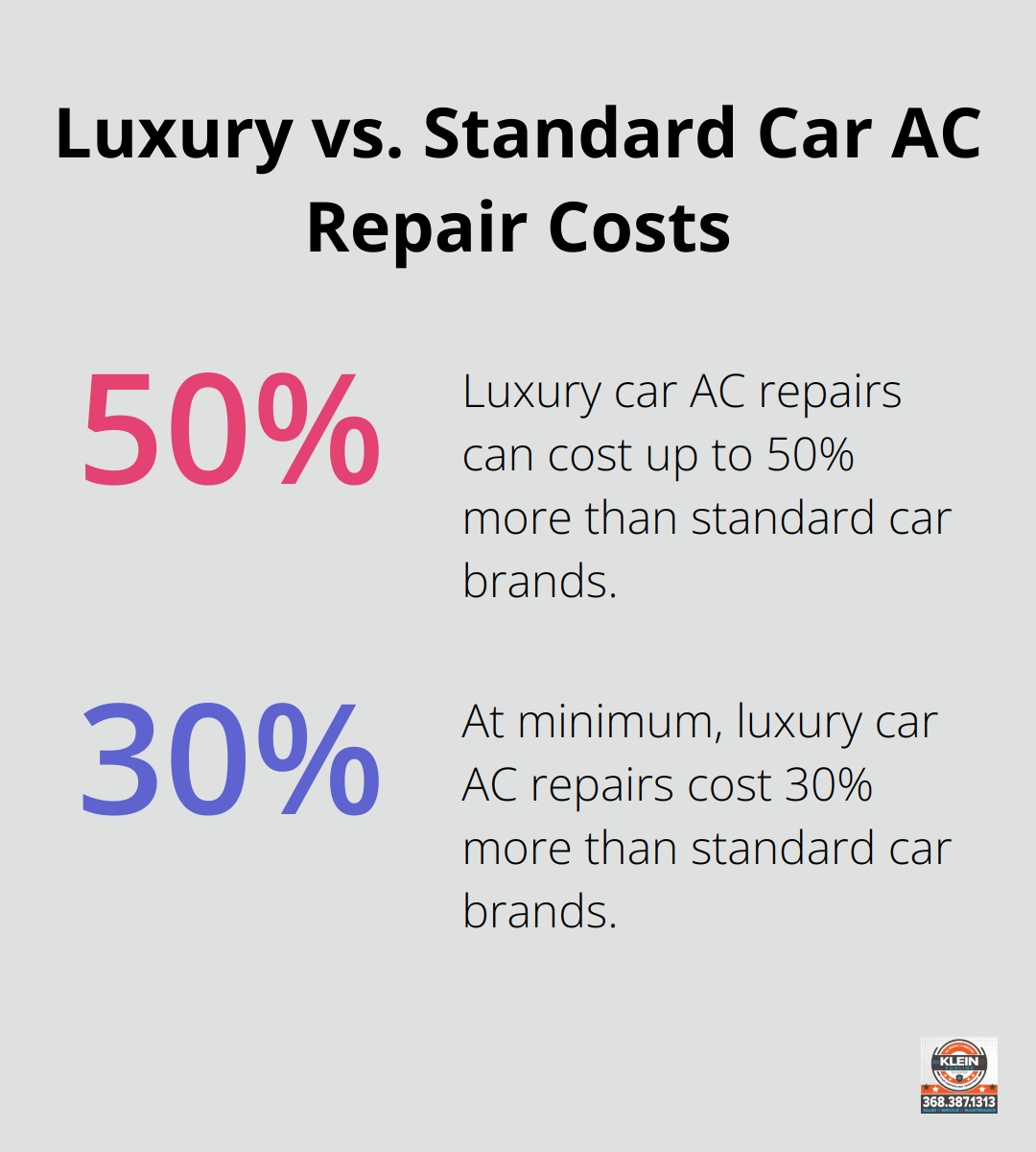 Chart showing luxury car AC repairs cost 30-50% more than standard car brands - air conditioning service cost car