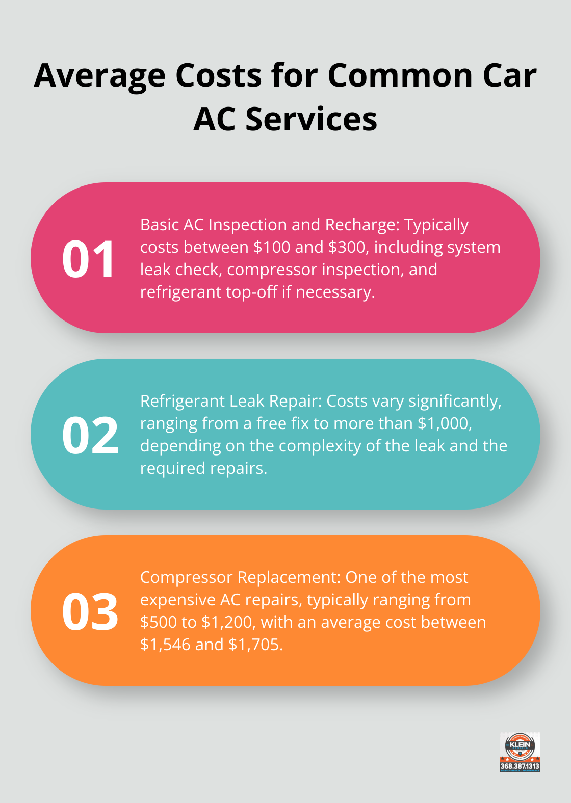 Chart listing average costs for basic AC inspection and recharge, refrigerant leak repair, and compressor replacement - air conditioning service cost car