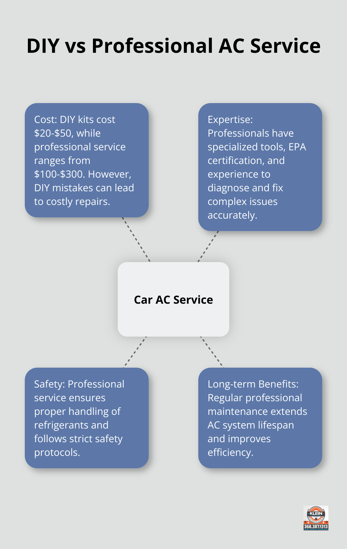 Hub and spoke chart comparing DIY and professional AC service, highlighting cost, expertise, safety, and long-term benefits