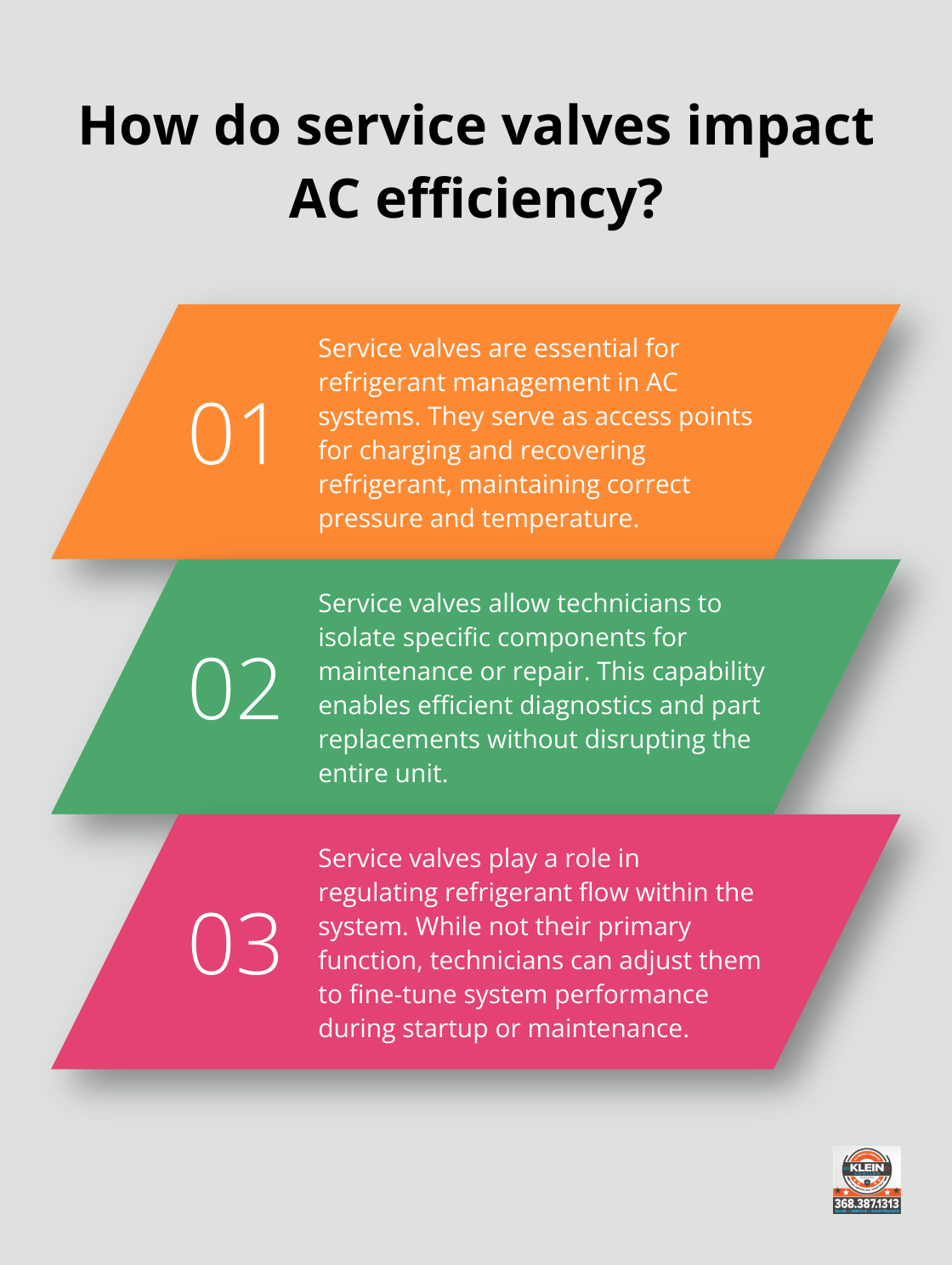 Infographic: How do service valves impact AC efficiency? - air conditioning service valve