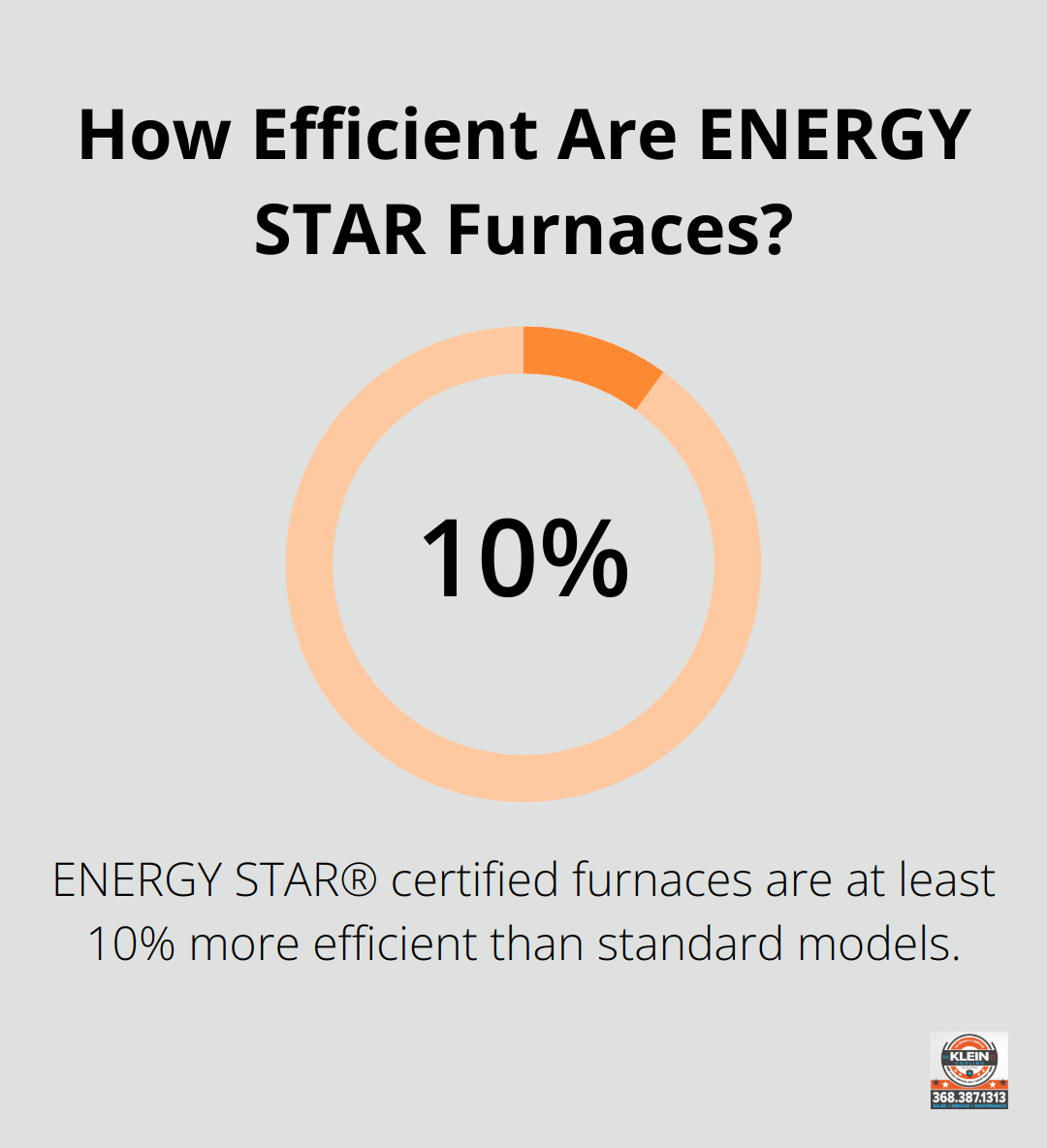 Infographic: How Efficient Are ENERGY STAR Furnaces? - hvac humidifier installation